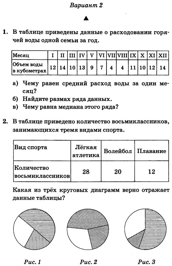 Контрольная работа по теме Методи математичної статистики